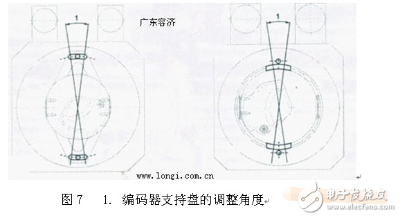 伺服电机编码器调零与安装